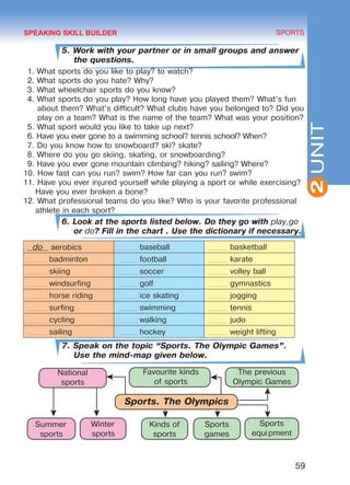 National
sports
Sports. The Olympics
Favourite kinds
of sports
Summer
sports
The previous
Olympic Games
Winter
sports
Kinds of
sports
Sports
games
Sports
equipment
59
SPORTS
2UNIT
5. Work with your partner or in small groups and answer
the questions.
1. What sports do you like to play? to watch?
2. What sports do you hate? Why?
3. What wheelchair sports do you know?
4. What sports do you play? How long have you played them? What’s fun
about them? What’s difficult? What clubs have you belonged to? Did you
play on a team? What is the name of the team? What was your position?
5. What sport would you like to take up next?
6. Have you ever gone to a swimming school? tennis school? When?
7. Do you know how to snowboard? ski? skate?
8. Where do you go skiing, skating, or snowboarding?
9. Have you ever gone mountain climbing? hiking? sailing? Where?
10. How fast can you run? swim? How far can you run? swim?
11. Have you ever injured yourself while playing a sport or while exercising?
Have you ever broken a bone?
12. What professional teams do you like? Who is your favorite professional
athlete in each sport?
6. Look at the sports listed below. Do they go with play,go
or do? Fill in the chart . Use the dictionary if necessary.
do aerobics baseball basketball
badminton football karate
skiing soccer volley ball
windsurfing golf gymnastics
horse riding ice skating jogging
surfing swimming tennis
cycling walking judo
sailing hockey weight lifting
7. Speak on the topic “Sports. The Olympic Games”.
Use the mind-map given below.
SPEAKING SKILL BUILDER
Право для безоплатного розміщення підручника в мережі Інтернет має
Міністерство освіти і науки України http://mon.gov.ua/ та Інститут модернізації змісту освіти https://imzo.gov.ua
 