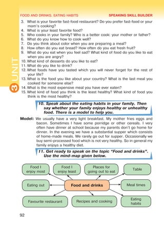 FOOD AND DRINKS. EATING HABITS
3UNIT
Food I
enjoy most
Food I
enjoy least
Places for
going out to eat
Table
Eating out
Favourite restaurant Recipes and cooking
Eating
habits
Meal timesFood and drinks
92
3.	 What is your favorite fast-food restaurant? Do you prefer fast-food or your
mom’s cooking?
4.	 What is your least favorite food?
5.	 Who cooks in your family? Who is a better cook: your mother or father?
6.	 What do you know how to cook well?
7.	 Do you think about color when you are preparing a meal?
8.	 How often do you eat bread? How often do you eat fresh fruit?
9.	 What do you eat when you feel sad? What kind of food do you like to eat
when you are angry?
10.	What kind of desserts do you like to eat?
11.	What do you like to drink?
12.	What foods have you tasted which you will never forget for the rest of
your life?
13.	What is the food you like about your country? What is the last meal you
cooked for someone else?
14.	What is the most expensive meal you have ever eaten?
15.	What kind of food you think is the least healthy? What kind of food you
think is the most healthy?
10. Speak about the eating habits in your family. Then
say whether your family enjoys healthy or unhealthy
food. There is a model to help you.
Model: We usually have a very light breakfast. My mother fries eggs and
bacon. Sometimes I have some porridge or other cereals. I very
often have dinner at school because my parents don’t go home for
dinner. In the evening we have a substantial supper which consists
of home-made meals. We rarely go out for supper. Occasionally we
buy semi-processed food which is not very healthy. So in general my
family enjoys a healthy diet.
11. Get ready to speak on the topic “Food and drinks”.
Use the mind-map given below.
SPEAKING SKILL BUILDER
Право для безоплатного розміщення підручника в мережі Інтернет має
Міністерство освіти і науки України http://mon.gov.ua/ та Інститут модернізації змісту освіти https://imzo.gov.ua
 