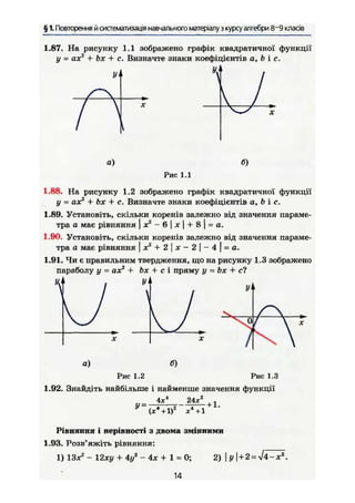 § 1. Повторення й систематизація навчального матеріалу з курсу алгебри 8~9 класів
1.87. На рисунку 1.1 зображено графік квадратичної функції
у = ах2
+ Ьх + с. Визначте знаки коефіцієнтів a, Ь і с.
%
а) б)
Рис 1.1
1.88. На рисунку 1.2 зображено графік квадратичної функції
у = ах2
+ Ьх + с. Визначте знаки коефіцієнтів а, Ь і с.
1.89. Установіть, скільки коренів залежно від значення параме-
тра о має рівняння j х2
- 6 | х  + 8 | = а.
1.90. Установіть, скільки коренів залежно від значення параме-
тра а має рівняння |jc2
+ 2 | j c - 2 j - 4 | = a.
1.91. Чи є правильним твердження, що на рисунку 1.3 зображено
параболу у = ах2
+ Ьх + с і пряму у = Ьх + с?
І ' У1
1[СУа) б)
Рис 1.2 Рис 1.3
1.92. Знайдіть найбільше і найменше значення функції
4х 24х
(х* + 1)2
х4
+
+ 1.
Рівняння і нерівності з двома змінними
1.93. Розв'яжіть рівняння:
1) ІЗх2
- 12ху + 4у2
-4х+1^0; 2) | у + 2 = УІ4-Х2
.
14
 