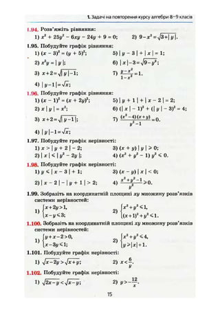 1. Задачі на повторення курсу алгебри 8'9 класів
1.94. Розв'яжіть рівняння:
1) ж2
+ 2Ьу2
- 6ху - 24і/ + 9 = 0; 2) 9-х2
= V3 +
I У І-
1.95. Побудуйте графік рівняння:
1) (X - 3)г
= (у + 5)2
; 5) І у - З І + I X | = 1;
2)х2
у = у-, 6)х-3 = уІ9-у2
;
і г
3) x + 2 = Jy-l; 7) =
1-х
4) І {/-І [ = л/х;
1.96. Побудуйте графік рівняння:
1) (X - І)2
= (X + 2у)2
; 5)|у + 11 + | ж - 2 | = 2;
2)ху = х2
-, 6) (I X І - І)2
+ (і ^ І - З)2
= 4;
3) x+a-JfFH: =
4) |jr|-l = >£;
г / 2 - 1
1.97. Побудуйте графік нерівності:
1) X > І у + 2 І - 2; 3) (X + у) | у  > 0;
2) I X [ < І у2
- 2у І; 4) (х2
+ у2
- 1) у2
< 0.
1.98. Побудуйте графік нерівності:
1) у < I X - З І + 1; 3) (X - у) [ X І < 0;
2 ) | х - 2 | - | і / + і | > 2 ; 4) х
* + у
' ~ 1
> 0 .
У
1.99. Зобразіть на координатній площині ху множину розв'язків
системи нерівностей:
х + 2у>1, „ч |х2
+ у2
<1,
1) і 2 ) ,
1.100. Зобразіть на координатній площині ху множину розв'язків
системи нерівностей:
f * 2
+ y 2
< 4 ,[ц + х-2 >0,
1) Г 2)
[x-3j/<l;
1.101. Побудуйте графік нерівності:
У>х +1.
х < 6
1.102. Побудуйте графік нерівності:
1) Jx-2y>Jx+y; 2) X< —.
у
1) 42х-у<4^у-, 2) у>~—.
15
 