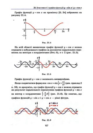21. Властивості і графіки функцій у = sin х і у = cos х
Графік функції у = cos х на проміжку [0; 2л] зображено на
рисунку 21.4.
На всій області визначення графік функції у = cos х можна
отримати з побудованого графіка за допомогою паралельних пере-
несень на вектори з координатами (2тщ; 0), п є Z (рис. 21.5).
У<
5л
2 /
^ Зп - f 1
т ч 2-я / Ь
3-
К 2 / і  Зл / Т ч ас
ч / - 2 л  ц / _ 1 . п
• 2 s i / 2л 4п 
Рис. 21.5
Графік функції у = cos х називають косинусоїдото.
Якщо скористатися формулою cos х = sin (ж + (див. приклад 2
п. 18), то зрозуміло, що графік функції у = cos х можна отримати
як результат паралельного перенесення графіка функції у = sin х
на вектор з координатами oj (рис. 21.6). Це означає,-що
графіки функцій у = sin X і у = cos X — рівні фігури.
167
 