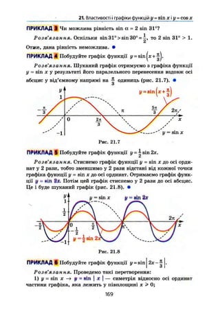 21. Властивості і графіки функцій у = sin х і у = cos х
ПРИКЛАД Э Чи можлива рівність sin а = 2 sin 31°?
Розе ЯЗ СІННЯ. Оскільки sin 31° > sin 30° = —, то 2 sin 31° > 1.
CT
Отже, дана рівність неможлива. •
ПРИКЛАД 4 Побудуйте графік функції = +
Розе я з an ft я« Шуканий графік отримуємо з графіка функції
у = sin X у результаті його паралельного перенесення вздовж осі
абсцис у від'ємному напрямі на ^ одиниць (рис. 21.7). •
О
Vі
1
У
- - - - -
у = sin (
* +
з
п
3 /
*
f
*
/
ч
Ч
5 л
3 271// _
/
/
у
f
•J»
0 2тЛ
3
ч
V. ч
 ч
 ч
 ч
ч X
•У
У
/ ж
-1
<*
sin X
Рис. 21.7
ПРИКЛАД 5 Побудуйте графік функції у =  sin 2х.
СІ
Розв'язання. Стиснемо графік функції у = sin х до осі орди-
нат у 2 рази, тобто зменшимо у 2 рази відстані від кожної точки
графіка функції у = sin х до осі ординат. Отримаємо графік функ-
ції у - 8ІП Потім цей графік стиснемо у 2 рази до осі абсцис.
Це і буде шуканий графік (рис. 21.8). •
Рис. 21.8
ПРИКЛАД 6 Побудуйте графік функції y = sin
о
Розв'язання. Проведемо такі перетворення:
1) у = sin X —> у = sin І X І — симетрія відносно осі ординат
частини графіка, яка лежить у півплощині х > 0;
169
 