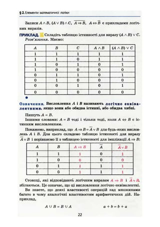 § 2. Елементи математичної логіки
Записи А А В, (А V В) Л С, А => В, А <=> В є прикладами логіч-
них виразів.
ПРИКЛАД. Складіть таблицю істинності для виразу (А Л В) V С.
Розв'язання. Маємо:
А в с А Л В (А лВ) V С
1 1 1 1 1
1 1 0 1 1
1 0 1 0 1
1 0 0 0 0
0 1 1 0 1
0 1 0 0 0
0 0 1 0 І
0 0 0 0 0
О з н а ч е н н я . Висловлення А і В називають логічно еквіва-
лентними* якщо вони або обидва істинні, або обидва хибні.
Пишуть А = В.
Іншими словами: А = В тоді і тільки тоді, коли А «=> В є іс-
тинним висловленням.
Покажемо, наприклад, що A=>B = A v ß для будь-яких вислов-
лень А і В. Для цього складемо таблицю істинності для виразу
А V В і порівняємо її з таблицею істинності для імплікації А В:
А в А => В А А V В
1 1 1 0 1
1 0 0 0 0
0 1 І 1 1
0 0 1 1 1
Стовпці, які відповідають логічним виразам А В і A v i i ,
збігаються. Це означає, що ці висловлення логічно еквівалентні.
Ви знаєте, що деякі властивості операцій над множинами
багато в чому аналогічні властивостям арифметичних дій. На-
приклад,
А U В = В U А а + Ь^Ь + а
22
 