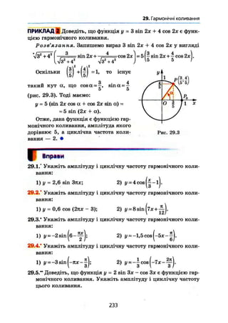 29. Гармонічні коливання
ПРИКЛАД г Доведіть, що функція у - 3 sin 2х + 4 cos 2х е функ-
цією гармонічного коливання.
Розв'язання. Запишемо вираз 3 sin 2х + 4 cos 2х у вигляді
'4¥742
- sin 2х + - -сов 2х
,Л/З2
+42
Л/З2
+42
Оскільки =1, то існує
З . 4
такии кут а, що cosa = -, smoc = -
5 5
(рис. 29.3). Тоді маємо:
у = 5 (sin 2х cos а + cos 2х sin а) =
= 5 sin (2х + а).
Отже, дана функція є функцією гар-
монічного коливання, амплітуда якого
дорівнює 5, а циклічна частота коли-
вання — 2. •
- є -sin 2х + —cos 2xj.
У'
/ 5
м
/
1 
3 4")
5 ' 5 )
Л І V0 .
°
Ті X
Р и с . 2 9 . 3
Г Вправи
29.1." Укажіть амплітуду і циклічну частоту гармонічного коли-
вання:
1) у = 2,6 sin Зпх; 2) j/ = 4cos(|-l).
29.2.' Укажіть амплітуду і циклічну частоту гармонічного коли-
вання:
1) у = 0,6 cos (271* - 3); 2) у = 8 sin (7* + ^ J .
29.3.* Укажіть амплітуду і циклічну частоту гармонічного коли-
вання:
1) у = -2 sin (б 2) у = -1,5 cos (-5*-
29.4.' Укажіть амплітуду і циклічну частоту гармонічного коли-
ВЙ.ННЯ*
1) у = - 3 S i n ( - 7 1 * - 2 ) і,=-Icos(-7*-у).
29.5."* Доведіть, що функція у = 2 sin Зх - cos Зх є функцією гар-
монічного коливання. Укажіть амплітуду і циклічну частоту
цього коливання.
233
 