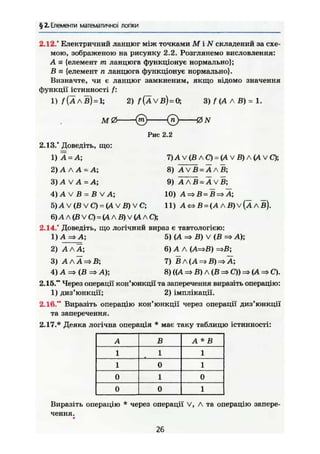 § 2. Елементи математичної логіки
2.12." Електричний ланцюг між точками М і N складений за схе-
мою, зображеною на рисунку 2.2. Розглянемо висловлення:
А — {елемент т ланцюга функціонує нормально};
В = {елемент п ланцюга функціонує нормально}.
Визначте, чи є ланцюг замкненим, якщо відомо значення
функції істинності /:
1) /{Äab)=1; 2) /(Ävb) = 0; 3) f (А А В) = 1.
М0 0 (пу -0N
Рис 2.2
2.13.* Доведіть, що:
1) А = А;
2) А Л А = А;
3) A V A = A ;
4) А V В = В V А;
5 ) А V (В V С) = ( А V В) V С;
6 ) А Л (В V С ) = ( А Л В) V (А Л С);
2.14.' Доведіть, що логічний вираз є тавтологією:
1) А => А; 5) (А => В) V (В
7) А V (В Л С ) = ( А V В) Л ( А V С ) ;
8 ) А V В = А Л В;
9) А Л В = А V В;
10) А=>В = В=>А;
11) A « B = ( A A B ) V ( Ä A B ) .
А);
2) А Л А ; 6) А А (А=їВ) =>В;
3) А Л А => В; 7) В л {А => В) => Ä;
4) А => (В => А); 8) ({А => В) л (В => С)) (А => С).
2.15.** Через операції кон'юнкції та заперечення виразіть операцію:
1) диз'юнкції; 2) імплікації.
2.16." Виразіть операцію кон'юнкції через операції диз'юнкції
та заперечення.
2.17.* Деяка логічна операція * має таку таблицю істинності:
А В А* В
1 1 1
1 0 1
0 1 0
0 0 1
Виразіть операцію * через операції V, А та операцію запере-
чення.
26
 