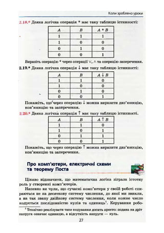 Коли зроблено уроки
2,18.* Деяка логічна операція * має таку таблицю істинності:
А В А * В
1 1 1
1 0 0
0 1 0
0 0 1
Виразіть операцію * через операції V, Л та операцію заперечення.
2.19.* Деяка логічна операція І має таку таблицю істинності:
А В А і В
1 1 0
1 0 0
0 1 0
0 0 1
Покажіть, що'через операцію J- можна виразити диз'юнкцію,
кон'юнкцію та заперечення.
2.20.* Деяка логічна операція Т має таку таблицю істинності.
А в А Т В
1 1 0
1 0 1
0 1 1
0 0 1
Покажіть, що через операцію Т можна виразити диз'юнкцію,
кон'юнкцію та заперечення.
Про комп'ютери, електричні схеми
та теорему Поста
Цікаво відзначити, що математична логіка зіграла істотну
роль у створенні комп'ютерів.
Напевно ви чули, що сучасні комп'ютери у своїй роботі спи-
раються не на десяткову систему числення, до якої ми звикли,
а на так звану двійкову систему числення, коли кожне число
кодується послідовністю нулів та одиниць1
. Керування робо-
1
Технічно реалізувати таке кодування досить просто: подана на дріт
напруга означає одиницю, а відсутність напруги — нуль.
27
 