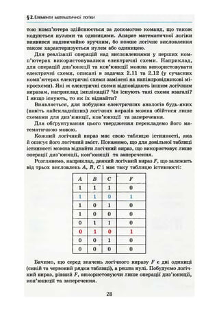§ 2. Елементи математичної логіки
тою комп'ютера здійснюється за допомогою команд, що також
кодуються нулями та одиницями. Апарат математичної логіки
виявився надзвичайно зручним, бо кожне логічне висловлення
також характеризується нулем або одиницею.
Для реалізації операцій над висловленнями у перших ком-
п'ютерах використовувалися електричні схеми. Наприклад,
для операцій диз'юнкції та кон'юнкції можна використовувати
електричні схеми, описані в задачах 2,11 та 2.12 (у сучасних
комп'ютерах електричні схеми замінені на напівпровідникові мі-
кросхеми). Які ж електричні схеми відповідають іншим логічним
виразам, наприклад імплікації? Чи існують такі схеми взагалі?
І якщо існують, то як їх віднайти?
Виявляється, для побудови електричних аналогів будь-яких
(навіть найскладніших) логічних виразів можна обійтися лише
схемами для диз'юнкції, кон'юнкції та заперечення.
Для обґрунтування цього твердження перекладемо його ма-
тематичною мовою.
Кожний логічний вираз має свою таблицю істинності, яка
й описує його логічний зміст. Покажемо, що для довільної таблиці
істинності можна віднайти логічний вираз, що використовує лише
операції диз'юнкції, кон'юнкції та заперечення.
Розглянемо, наприклад, деякий логічний вираз F, що залежить
від трьох висловлень А, Б, С і має таку таблицю істинності:
А в с F
1 1 1 0
1 1 0 1
1 0 1 0
1 0 0 0
0 1 1 0
0 1 0 1
0 0 1 0
0 0 0 0
Бачимо, що серед значень логічного виразу F є дві одиниці
(синій та червоний рядки таблиці), а решта нулі. Побудуємо логіч-
ний вираз, рівний F, використовуючи лише операції диз'юнкції,
кон'юнкції та заперечення.
28
 