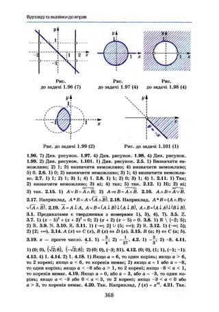 Відповіді та вказівки до вправ
Рис.
до задачі 1.96 (7)
Рис.
до задачі 1.97 (4)
Рис.
до задачі 1.98 (4)
Рис. до задачі 1.99 (2) Рис. до задачі 1.101 (1)
1.96. 7) Див. рисунок. 1.97. 4) Див, рисунок. 1.98. 4) Див. рисунок.
1.99. 2) Див. рисунок. 1.101. 1) Див. рисунок. 2.5. 1) Визначити не-
можливо; 2) 1; 3) визначити неможливо; 4) визначити неможливо;
5) 0. 2.6. 1) 0; 2) визначити неможливо; 3) 1; 4) визначити неможли-
во. 2.7. 1) 1; 2) 1; 3) 1; 4) 1. 2.8. 1) 1; 2) 0; 3) 1; 4) 1. 2.11. 1) Так;
2) визначити неможливо; 3) ні; 4) так; 5) так. 2.12. 1) Ні; 2) ні;
3) так. 2.15. 1) AVB^AAB; 2) А=*В=АлВ. 2.16. AAB=^ÄVB.
2.17. Наприклад, А * В = AV(AAB). 2.18. Наприклад, =
V(ÄAB). 2.19. А = А і A, AVB = (aIB)1(aIB), АЛВ=(АІАШвІБ).
3.1. Предикатами є твердження з номерами 1), 3), 4), 7). 3.5. Z.
3.7. І) (х - 5)г
+ (х + 2f = 0; 2) (х + 2) (х - 5) = 0. 3.8. 1) М  {-2; 5};
2) К. 3.9. N. 3.10. К. 3.11. 1) Н » ; 2] U (5; 2) R. 3.12. 1) (-«; 5);
2) [2; +<»). 3.14. Л (х) <=> С (ж), В (х) « D (*). 3.15. В (а; і>) <=> С (a; b).
3.19. X — просте число. 4.1. 1) 2) 4.2. 1) 2) -8. 4.11.
1) (0; 0), (л/2;8), (-л/2;в); 2) (0; 0), (-3; 81). 4.12. (0; 0), (1; 1), (»1; -1).
4.13. 4) 1. 4.14. 2) 1. 4.18. 1) Якщо а = 6, то один корінь; якщо а > 6,
то 2 корені; якщо а < 6, то коренів немає; 2) якщо а = 1 або а = -8,
то один корінь; якщо а < -8 або а > 1, то 2 корені; якщо -8 < а < 1,
то коренів немає. 4.19. Якщо о = 0, або а = 3, або а = -3, то один ко-
рінь; якщо а < -3 або 0 < а < 3, то 2 корені; якщо -3 < а < 0 або
а > 3, то коренів немає. 4,20. Так. Наприклад, / (JC) = х10
. 4.21. Так.
368
 