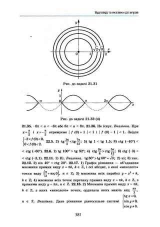 ВІДПОВІДІ та вказівки до вправ
Рис. до задачі 21.31
Рис. до задачі 21.33 (4)
21.35. < а < -6я або би < а < 8л. 21.36. Не існує. Вказівка. При
х = І і отримуємо І / (0) + 1 І < 1 і I f (0) - 1 j < 1. Звідси
. 2тс . 7it.
{ ' У ® ! 0 ,
22.5. 2) t g ^ < t g ~ ; 5) tg 1 < tg 1,5; 8} ctg (-40°) <
[0</(0)<2. о 15
< ctg (-60°). 22.6. 1) tg 100° > tg 92°; 4) c t g ^ > c t g f | ; 6) ctg ( 3) <
8 1Z
< ctg (-3,1). 22.11. 1) Hi. Вказівка, tg 80° > tg 60° = >/3; 2) ні; 3) так.
22.12. 2) sin 40° < ctg 20°. 22.17. 1) Графік рівняння — об'єднання
множини прямих виду X = nk, k є Ъ, і осі абсцис, з якої «виколото»
точки виду ^ + 7tn;oJ, п є Z; 3) множина всіх парабол у = х2
+ k,
k є Z; 4) множина всіх точок перетину прямих виду х ~nk, k є Z, з
прямими виду у = пп, п є Z. 22.18. 2) Множина прямих виду х - nk,
пп
k є Z, з яких «виколото» точки, ординати яких мають вид
2 '
п є Z. Вказівка. Дане рівняння рівносильне системі
t g * = 0,
sin уф О,
cos уф 0.
381
 