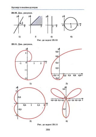 Відповіді та вказівки до вправ
29.10. Див. рисунки.
1 X
1)
29.11. Див. рисунки
4)
Рис. до задачі 29.10
6)
1)
'0,2 0,4 0І6 0,8 X
2)
Рис. до задачі 29.11
388
 