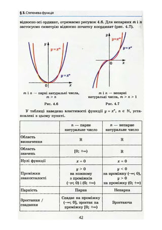 § 3. Степенева функція
відносно осі ординат, отримаємо рисунок 4,6. Для непарних m i n
застосуємо симетрію відносно початку координат (рис. 4.7).
т і п — парні натуральні числа, m i n — непарні
т > п натуральні числа, т > п > 1
Рис. 4.6 Рис. 4.7
У таблиці наведено властивості функції у = х", п є N, уста-
новлені в цьому пункті.
п — парне
натуральне число
п — непарне
натуральне число
Область
визначення
К R
Область
значень
[0; +«) Ж
Нулі функції ж = 0 X = 0
Проміжки
знакосталості
У > 0
на кожному
з проміжків
(-оо; 0) і (0; +«)
У < 0
на проміжку {-»; 0),
у > о
на проміжку (0; -Н»)
Парність Парна Непарна
Зростання /
спадання
Спадає на проміжку
(-«>; 0], зростає на
проміжку [0; +»)
Зростаюча
42
 