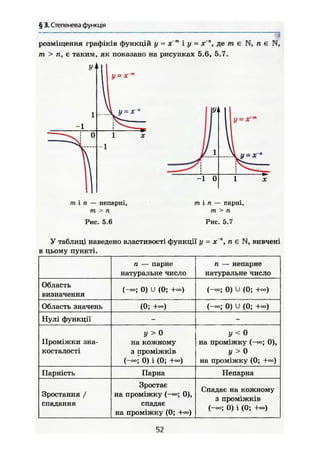 § 3. Степенева функція
розміщення графіків функцій у = хт
іу = х", де m є N, (і€ N,
т > п, є таким, як показано на рисунках 5.6, 5.7.
т і п — непарні,
т > п
Рис. 5.6
m i n — парні,
т > п
Рис. 5.7
У таблиці наведено властивості функції у = х п є N, вивчені
в цьому пункті.
п — парне
натуральне число
п — непарне
натуральне число
Область
визначення
0) и (0; +«) 0) U (0;
Область значень (0; (-со; 0) Ü (0; +°=)
Нулі функції _ -
Проміжки зна-
косталості
У > 0
на кожному
з проміжків
(-»;' 0) і (0; +-)
У< 0
на проміжку 0),
У > о
на проміжку (0;
Парність Парна Непарна
Зростання /
спадання
Зростає
на проміжку (-»; 0),
спадає
на проміжку (0;
Спадає на кожному
з проміжків
(-оо; 0) і (0; +«)
52
 