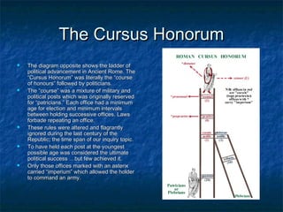 Roman Political Ranks Ancient Rome: The Essential Background | PPT