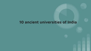 10 ancient universities of India
 