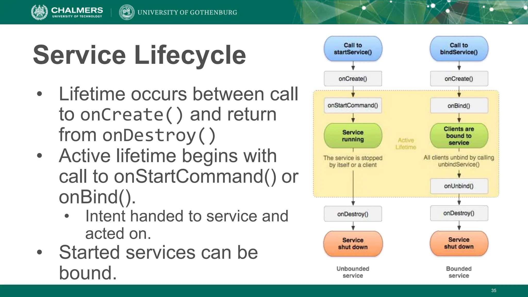 35
Service Lifecycle
• Lifetime occurs between call
to onCreate() and return
from onDestroy()
• Active lifetime begins with
call to onStartCommand() or
onBind().
• Intent handed to service and
acted on.
• Started services can be
bound.
 