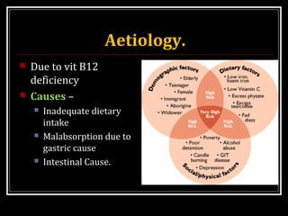 Aetiology.
 Due to vit B12
deficiency
 Causes –
 Inadequate dietary
intake
 Malabsorption due to
gastric cause
 Intestinal Cause.
 