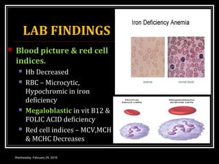 LAB FINDINGS
 Blood picture & red cell
indices.
 Hb Decreased
 RBC – Microcytic,
Hypochromic in iron
deficiency
 Megaloblastic in vit B12 &
FOLIC ACID deficiency
 Red cell indices – MCV,MCH
& MCHC Decreases
Wednesday, February 24, 2016
 