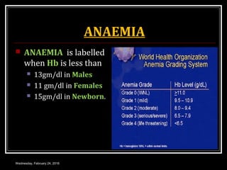 ANAEMIA
 ANAEMIA is labelled
when Hb is less than
 13gm/dl in Males
 11 gm/dl in Females
 15gm/dl in Newborn.
Wednesday, February 24, 2016
 