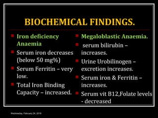 BIOCHEMICAL FINDINGS.
 Iron deficiency
Anaemia
 Serum iron decreases
(below 50 mg%)
 Serum Ferritin – very
low.
 Total Iron Binding
Capacity – increased.
 Megaloblastic Anaemia.
 serum bilirubin –
increases.
 Urine Urobilinogen –
excretion increases.
 Serum iron & Ferritin –
increases.
 Serum vit B12,Folate levels
- decreased
Wednesday, February 24, 2016
 