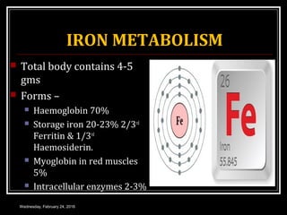 IRON METABOLISM
 Total body contains 4-5
gms
 Forms –
 Haemoglobin 70%
 Storage iron 20-23% 2/3rd
Ferritin & 1/3rd
Haemosiderin.
 Myoglobin in red muscles
5%
 Intracellular enzymes 2-3%
Wednesday, February 24, 2016
 