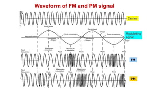 Waveform of FM and PM signal
 