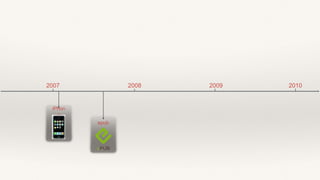 2007 2008 2009
iPhon
e
epub
2010
 