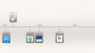 2013 2014 2015
Acquisti
in-app
Categoria
Bambini
EU Google Play
#Nati
Digitali 1
 