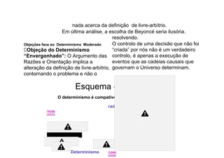 nada acerca da definição de livre-arbítrio.
Em última análise, a escolha de Beyoncé seria ilusória.
Objeções face ao Determinismo Moderado
⮚Objeção do Determinismo
“Envergonhado”: O Argumento das
Razões e Orientação implica a
alteração da definição de livre-arbítrio,
contornando o problema e não o
resolvendo.
O controlo de uma decisão que não foi
“criada” por nós não é um verdadeiro
controlo, é apenas a execução de
eventos que as cadeias causais que
governam o Universo determinam.
Esquema - síntese
O determinismo é compatível com o livre-arbítrio?
Não
Incompatibilismo
Determinismo
radical Libertismo
Sim
 