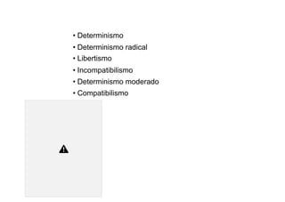 • Determinismo
• Determinismo radical
• Libertismo
• Incompatibilismo
• Determinismo moderado
• Compatibilismo
 