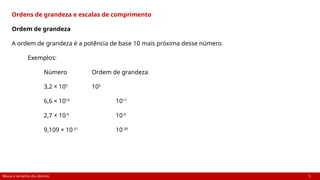 Massa e tamanho dos átomos 5
Ordens de grandeza e escalas de comprimento
Ordem de grandeza
A ordem de grandeza é a potência de base 10 mais próxima desse número.
Exemplos:
Número Ordem de grandeza
3,2 × 105
105
6,6 × 1016
1017
2,7 × 10-9
10-9
9,109 × 10-31
10-30
 