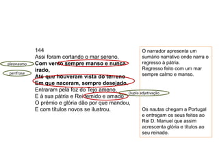 144
Assi foram cortando o mar sereno,
Com vento sempre manso e nunca
irado,
Até que houveram vista do terreno
Em que naceram, sempre desejado.
Entraram pela foz do Tejo ameno,
E à sua pátria e Rei temido e amado
O prémio e glória dão por que mandou,
E com títulos novos se ilustrou.
O narrador apresenta um
sumário narrativo onde narra o
regresso à pátria.
Regresso feito com um mar
sempre calmo e manso.
Os nautas chegam a Portugal
e entregam os seus feitos ao
Rei D. Manuel que assim
acrescenta glória e títulos ao
seu reinado.
pleonasmo
perífrase
Dupla adjetivação
 