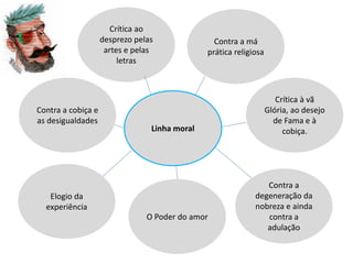 Contra a cobiça e
as desigualdades
Elogio da
experiência
Contra a
degeneração da
nobreza e ainda
contra a
adulação
Contra a má
prática religiosa
Crítica ao
desprezo pelas
artes e pelas
letras
O Poder do amor
Crítica à vã
Glória, ao desejo
de Fama e à
cobiça.Linha moral
 