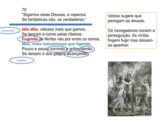 70
"Sigamos estas Deusas, e vejamos
Se fantásticas são, se verdadeiras.“
Isto dito, velozes mais que gamos,
Se lançam a correr pelas ribeiras.
Fugindo as Ninfas vão por entre os ramos,
Mas, mais industriosas que ligeiras,
Pouco e pouco sorrindo e gritos dando,
Se deixam ir dos galgos alcançando.
Veloso sugere que
persigam as deusas.
Os navegadores iniciam a
perseguição. As ninfas
fingem fugir mas deixam-
se apanhar.
comparação
metáfora
 