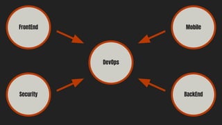 DevOps
FrontEnd Mobile
Security BackEnd
 