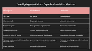 Patológica Burocrática Geradora
Pelo Poder Por regras Por desempenho
Baixa cooperação Cooperação modesta Altamente cooperativa
Mata o mensageiro Mensageiros são negligenciados Mensageiros são treinados
Evita responsabilidades Diminui as responsabilidades Riscos são compartilhados
Desencoraja construir pontes Construção de pontes são toleradas Construção de pontes são encorajadas
Procura-se um bode expiatório para culpar
em caso de falhas
Procura-se fazer "justiça" em caso de falha
Procura-se investigar procurando o problema
no "sistema"
Impede novidades Novidades são problemas Novidades são implementadas
Uma Tipologia da Cultura Organizacional - Ron Westrum
 