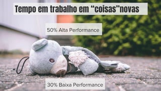 50% Alta Performance
Tempo em trabalho em “coisas”novas
30% Baixa Performance
 
