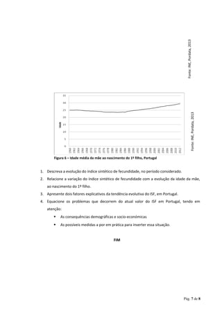 1. Descreva a evolução do índice sintético de fecundidade, no período considerado.
2. Relacione a variação do índice sintético de fecundidade com a evolução da idade da mãe,
ao nascimento do 1º filho.
3. Apresente dois fatores explicativos da tendência evolutiva do ISF, em Portugal.
4. Equacione os problemas que decorrem do atual valor do ISF em Portugal, tendo em
atenção:
 As consequências demográficas e socio-económicas
 As possíveis medidas a por em prática para inverter essa situação.
FIM
Pág. 7 de 8
Fonte:INE,Pordata,2013
Fonte:INE,Pordata,2013
Figura 6 – Idade média da mãe ao nascimento do 1º filho, Portugal
 