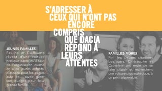 CEUX QUI
S’ADRESSER À
N’ONT PAS
ENCORE
COMPRIS
FAMILLES MÛRES
Fini les petites citadines
basiques, Christophe et
Catherine ont envie de se
faire plaisir et recherchent
une voiture plus esthétique, à
un prix raisonnable.
JEUNES FAMILLES
Pauline et Guillaume
rêvent d’une voiture
pratique parce qu’il faut
de l’organisation quand
on a de jeunes enfants,
d’espace pour les sièges
auto et… savoir gérer
son budget pour leur
grande famille.
QUE DACIA
RÉPOND À
LEURS
ATTENTES
 