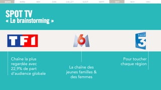Chaîne la plus
regardée avec
22,9% de part
d’audience globale
Pour toucher
chaque région
La chaîne des
jeunes familles &
des femmes
MARS AVRIL MAI JUIN JUILLET AOUT SEPT OCT NOV DEC
SPOT TV
« Le brainstorming »
 