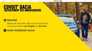 MARS AVRIL MAI JUIN JUILLET AOUT SEPT OCT NOV DECMARS AVRIL MAI JUIN JUILLET AOUT SEPT OCT NOV DEC
COVOIT’ DACIARECRUTEMENT DES AMBASSADEURS
MAILING
Bases de données des concessionnaires
Communication privilégiée et discrète
PAGE FACEBOOK DACIA
 