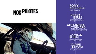 NOSPILOTES
ROMY
ZUCCHELLI
CAMILLE
ROBIN
KENZA
BRULÉ
ALEXANDRA
COGNARD
CLAIRE
BERONI
planning stratégique
étude de marché
stratégie des moyens
coordination des actions
stratégie créative
 