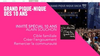 GRAND PIQUE-NIQUE
DES 10 ANS
INVITÉ SPÉCIAL 10 ANS
ALAIN SOUCHON
MARS AVRIL MAI JUIN JUILLET AOUT SEPT OCT NOV DECMARS AVRIL MAI JUIN JUILLET AOUT SEPT OCT NOV DEC
Cible familiale
Créer l’engouement
Remercier la communauté
 