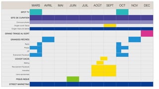 RETROPLANNING RECAP
MARS AVRIL MAI JUIN JUIL AOÛT SEPT OCT NOV DEC
SPOT TV
SITE DE CURATION
Concours photos
Onglet covoit’ Dacia
Onglet 10ans de talents
GRAND TIRAGE AU SORT
GRANDES RÉCRÉS
Radio
Presse
CP
Évènement Facebook
COVOIT DACIA
Mailing
Recrutement Facebook
Interstitiel
Liens sponsorisés
PIQUE-NIQUE
STREET MARKETING
 