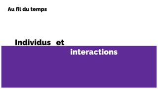 Individus et
interactions
Au fil du temps
 