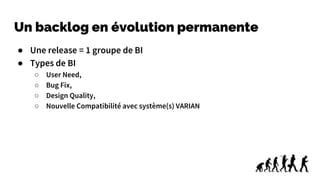 Un backlog en évolution permanente
● Une release = 1 groupe de BI
● Types de BI
○ User Need,
○ Bug Fix,
○ Design Quality,
○ Nouvelle Compatibilité avec système(s) VARIAN
 