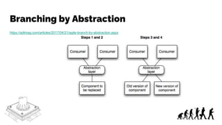 Branching by Abstraction
https://adtmag.com/articles/2017/04/21/agile-branch-by-abstraction.aspx
 