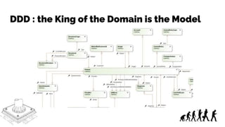 DDD : the King of the Domain is the Model
 