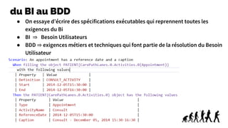 du BI au BDD
● On essaye d’écrire des spécifications exécutables qui reprennent toutes les
exigences du Bi
● BI ⇒ Besoin Utilisateurs
● BDD ⇒ exigences métiers et techniques qui font partie de la résolution du Besoin
Utilisateur
 