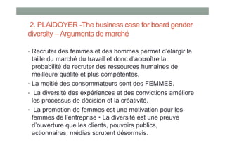 Sous-titre
Subtitle
2. PLAIDOYER -The business case for board gender
diversity – Arguments de marché
• Recruter des femmes...
