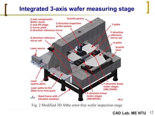 CAD Lab. ME NTU
Integrated 3-axis wafer measuring stage
Fig. 2 Modified 3D Abbe error-free wafer inspection stage
12
 